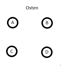 Fackeldarstellung